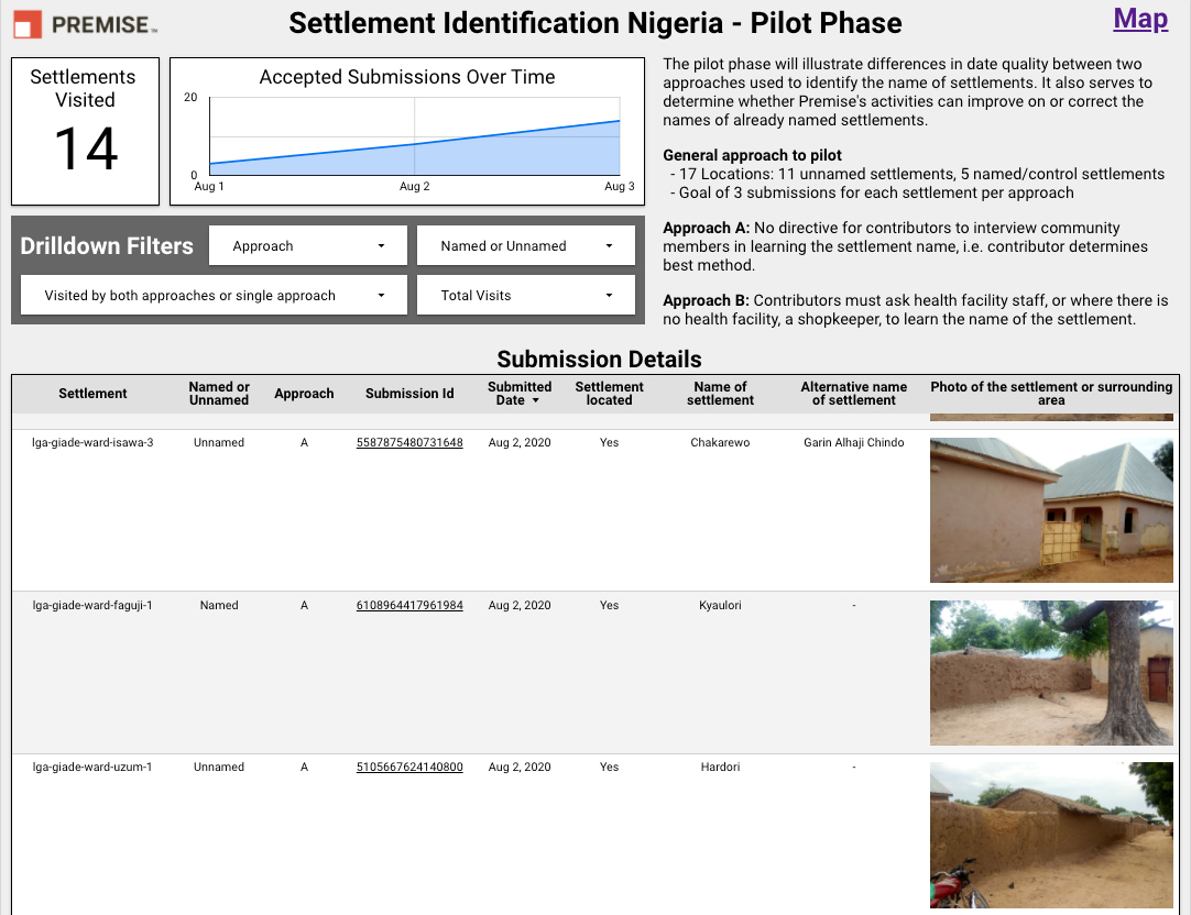 GRID3 Nigeria | Premise Dashboard screenshot
